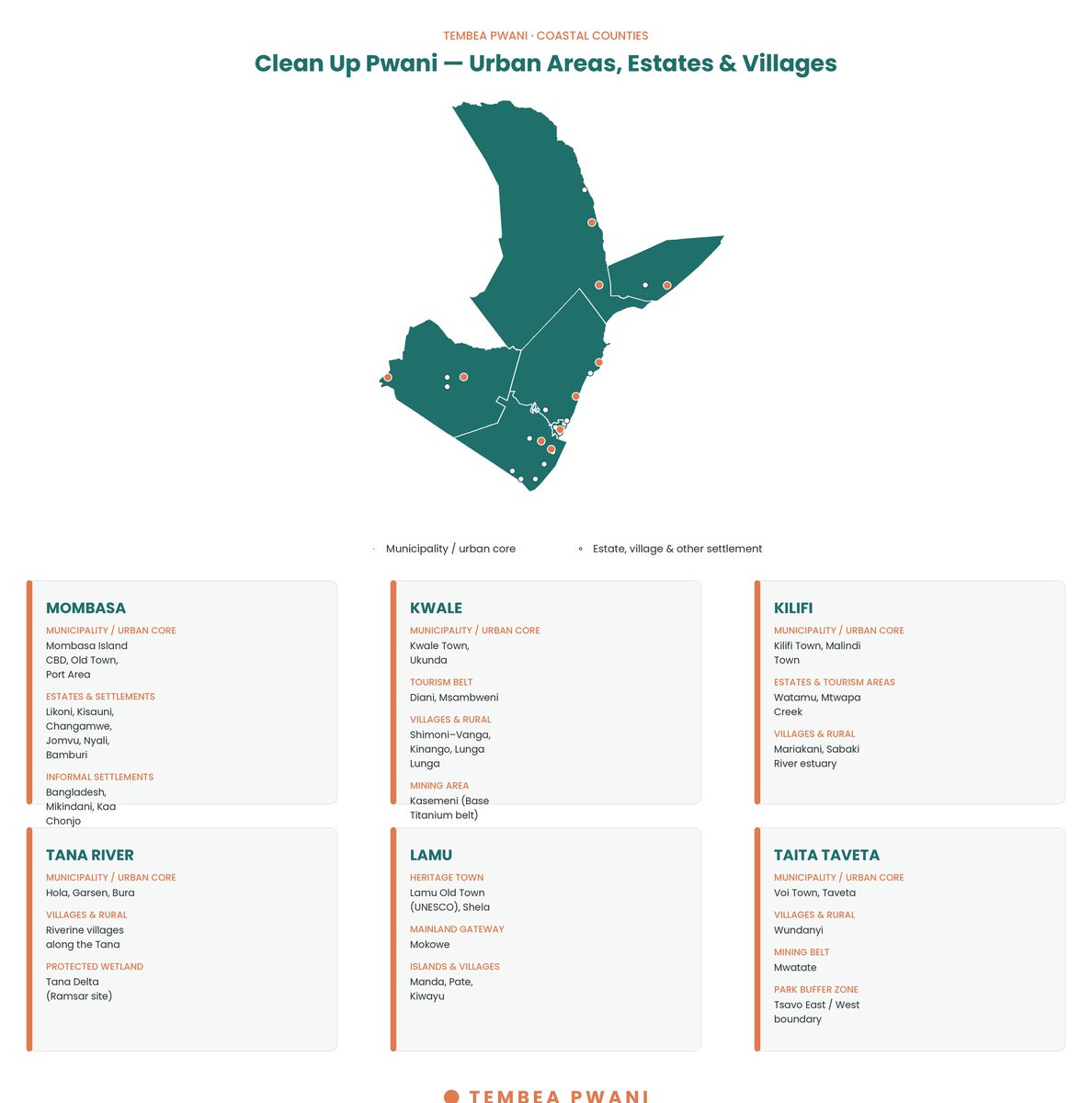 MwangimaJohn's tweet photo. Clean Up Pwani - Synergies - ss https://t.co/NRh2hcdU2u