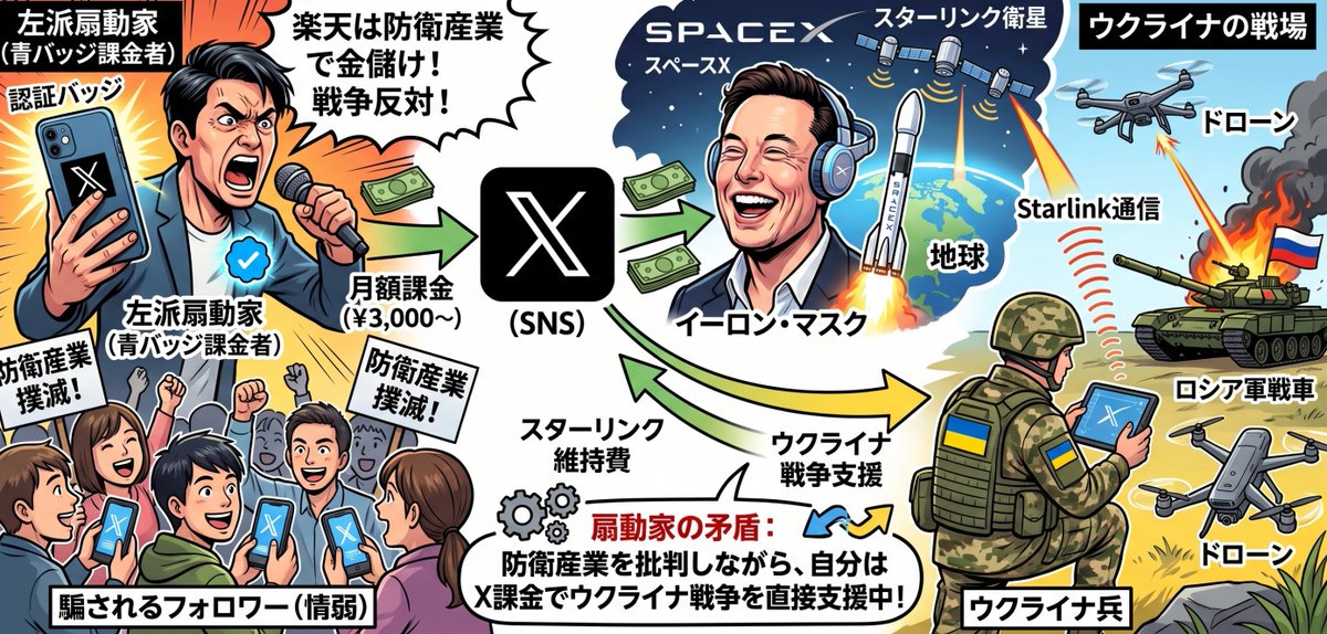bandainokairai1's tweet photo. Xに金払ってるという事は、ウクライナ軍をはじめとする各国軍が使用する、スターリンクの維持費を払ってるんだけどな

こいつはいつ出ていくんだろうか https://t.co/8nIsWvmwSV