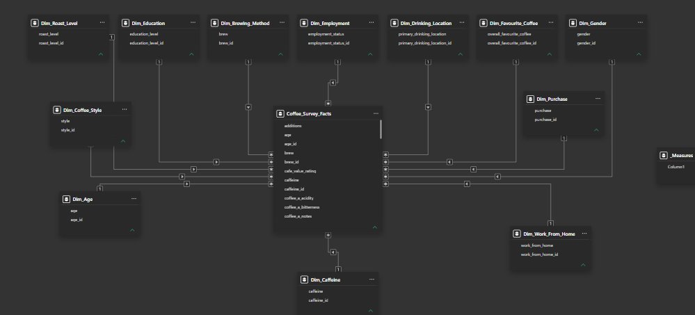 Edward_Ekemini's tweet photo. A great demonstration of turning survey data into actionable business insights.
#PowerBI #DataAnalytics #BusinessIntelligence #DataVisualization #DAX #PowerQuery #GitHub #PortfolioProject #DataModeling https://t.co/5c9n22CNyy