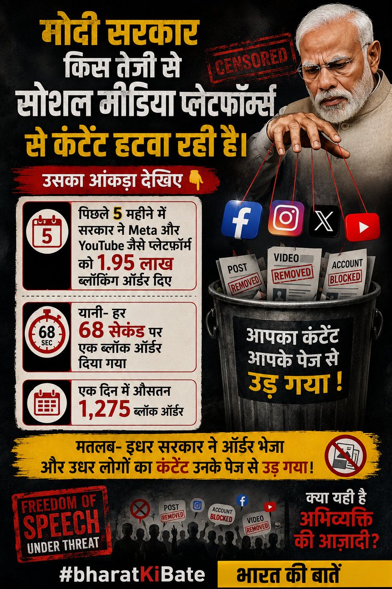 MohanKumar73088's tweet photo. मोदी सरकार किस तेजी से सोशल मीडिया प्लेटफॉर्म्स से कंटेंट हटवा रही है।
उसका आंकड़ा देखिए 👇🏼
#bharatkibate #FreedomOfPress #freedomofspeech #block #contant #from #allsocialmedia #AllSocialMediaPlatforms #facebookpost #facebookreels #trendingnow #trendingréels #GovernmentofIndia https://t.co/FnNKg4wlDX