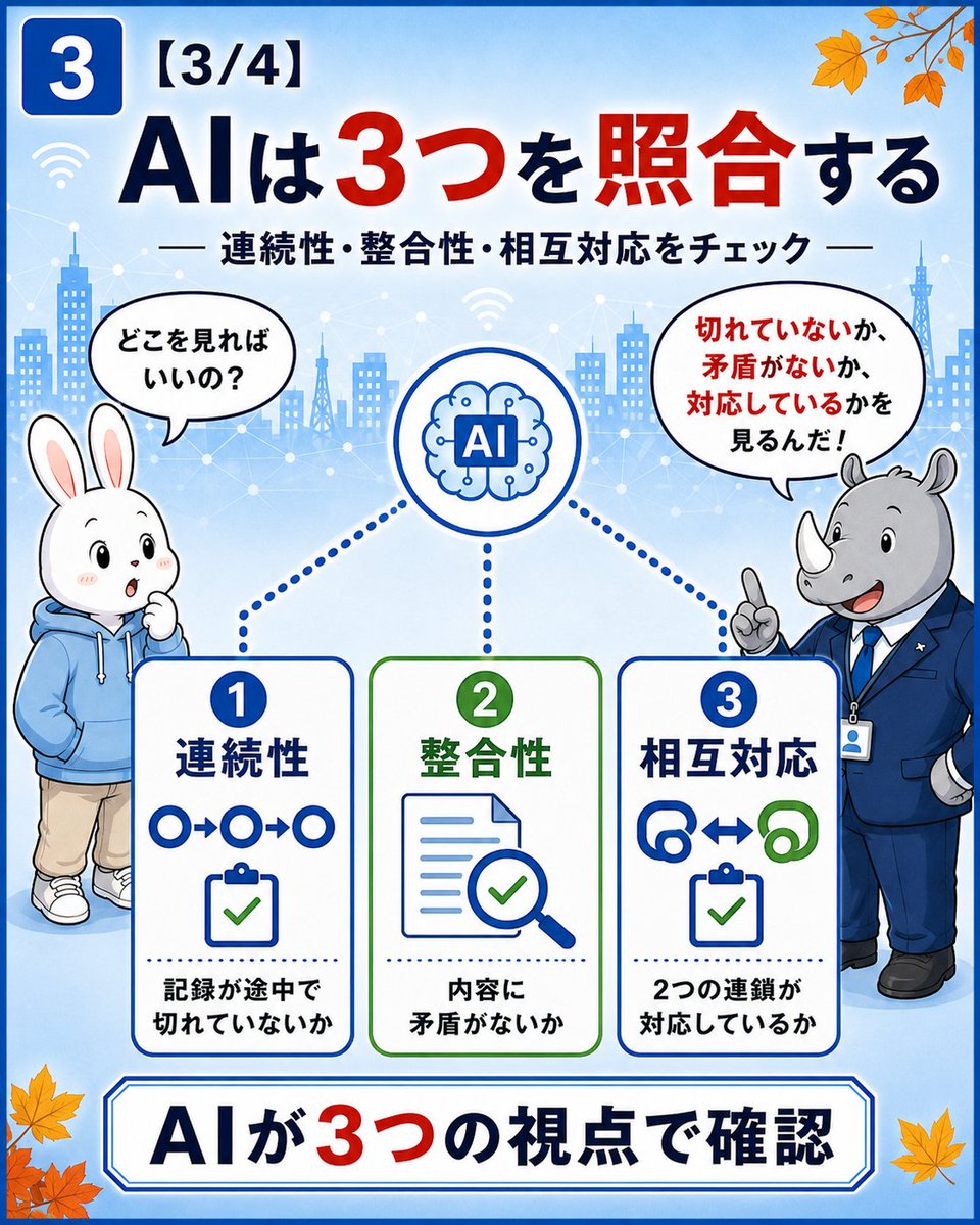 cycaltrust's tweet photo. 📢【特許権利化】

サイカルトラストは、「AIオーケストレーション×ブロックチェーン」により、CoP（来歴連鎖）とCoC（管理連鎖）を照合し、判定結果を記録する「高信頼データ連携基盤」の特許（特願2026-96321）の権利化が確定しました🎉🔐✨
https://t.co/LfueTIJ4uz

この特許の仕組みと社会的な意味を、全5回に分けて説明しています。【3/5】📖

では、2つの連鎖をどのように確認するのでしょうか？🤖🔍

本特許では、

①資産📦
②イベント⚙️
③状態📊
④主張💬
⑤証拠📝
⑥主体👤
⑦位置📍

という7種類のデータから、CoP（来歴連鎖）とCoC（管理連鎖）を自動生成します🔗

そのうえで「AIオーケストレーション」が、

✅記録が途中で切れていないか
✅内容に矛盾がないか
✅2つの連鎖が正しく対応しているか

を素早く照合します⚡

両方の連鎖が途切れず内容も一致していれば「高位」、一部のみ確認できれば「中位」、断絶や矛盾があれば「低位」などの信頼度として定量的に判定します📊

現在、クラウド上で手軽にブロックチェーン環境を構築・運用できる「BaaS（Blockchain as a Service）」の普及により、企業はインフラを自前で構築することなく、検証結果を記録・共有しやすくなりました☁️🔗

しかし、「BaaS」で記録基盤があっても、入力されるデータ自体が正しいとは限りません⚠️

「BaaS」が「ブロックチェーンのインフラ構築」を担い記録基盤の導入を支えるなら、サイカルトラストの特許技術は「そこに記録すべきデータの正当性（証拠���つながりに基づく信頼性）」を確認する仕組みです⚖️

「なんとなく信用する」から、「根拠を示して評価する」へ🔍

AIを強くするだけでなく、信頼できるAIへ🤝

次回は、対象となる資産と技術の広さを解説します🛡️

#サイカルトラスト #特許 #AI #生成AI #AIエージェント #AIオーケストレーション #ブロックチェーン #AIセキュリティ #Web3 #BaaS