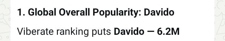 greengrynd's tweet photo. GLOBAL OVERALL POPULARITY: DAVIDO 👑
10.7B Viberate score
Omo na no be beans 😂
30BG we outside! #Davido https://t.co/rwQqG3cJUg