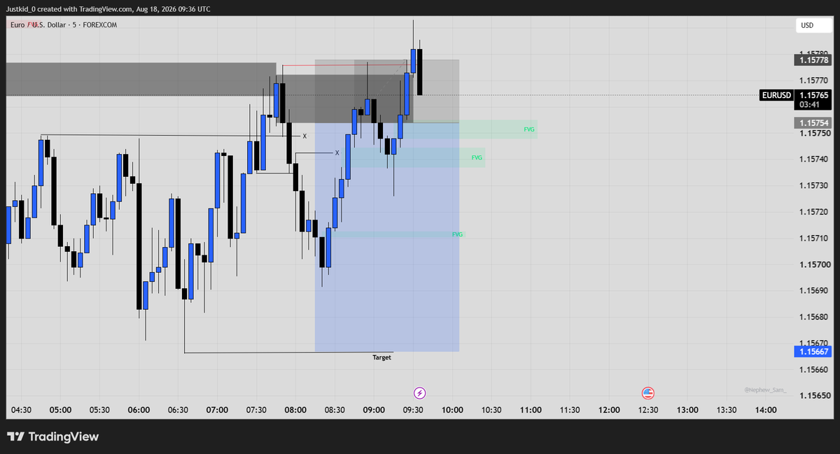 Just_Trades0's tweet photo. sl on $EURUSD 

That's all for today. 
We go again tomorrow! https://t.co/LAxpiccRKb