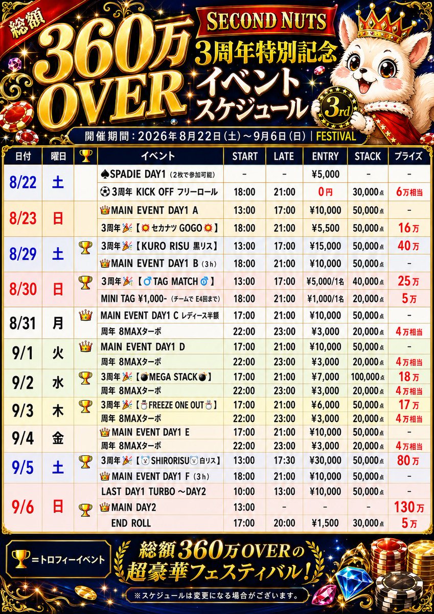 SecondNutsPoker's tweet photo. 👑🐿SECOND NUTS🐿👑 

        ‼️㊗️3周年祭 開催決定 ㊗️‼️
       【💰総額３6０万円OVER💰】
                             ━━━━━━━━━━━━━━━━━━

                〈🐿〜開幕〜🐿〉
        ● 8月22（土）・23（日）

            〈 - ̗̀📍Main Week👀 ̖́- 〉
        ● 8月29（土）〜  9月6（日）

━━━━━━━━━━━━━━━━━━

（🏆）マークのイベントはなんと⁉️
                             優勝トロフィー贈呈🎉

           《💰賞金》を掴み、
《🏆トロフィー》を掲げるのは誰か⁉️⁉️

              3周年の王者を決める、
     🔥🔥🔥 14日間 開幕 🔥🔥🔥