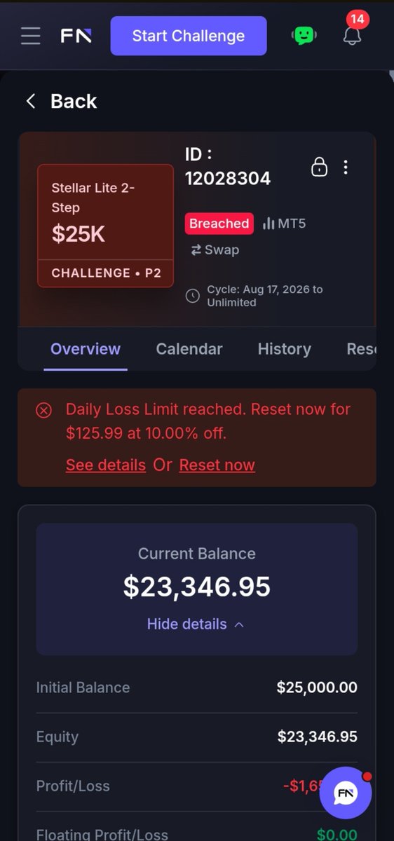 SIRMUAZZAMFX's tweet photo. I lost my $25k phase 2 with @FundedNext because of network issues with @MTNNG 😔 🥲
    I open trade on XAUUSD before I setting the stop loss and take profit network switch to emergency taking almost 1hour when I came back I see my account has gone 💔🥹
 GOD PUSHING @MTNNG 🥹 https://t.co/orix4GN5LZ