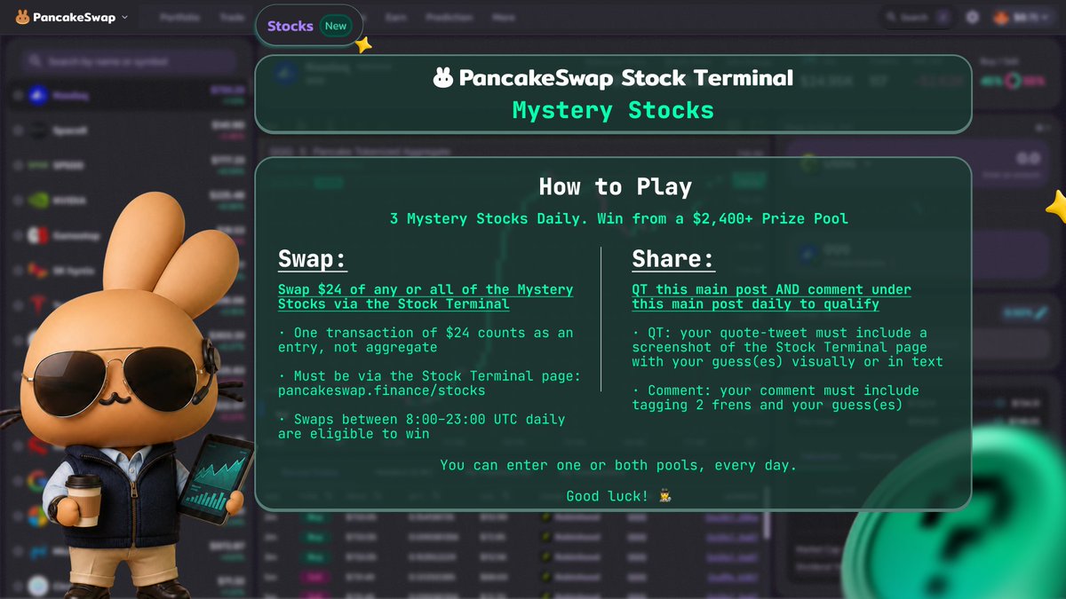 PancakeSwap's tweet photo. MYSTERY STOCKS: PANCAKESWAP STOCK TERMINAL 🔎🕵️ 
https://t.co/peohoKiMyQ 

$2,400+ up for grabs this week 🎉

We're dropping clues to 3 mystery stocks daily. Crack a clue, enter the draw, win.

Bonus clues on Telegram and Discord 👀

How it works 🧵👇 https://t.co/MAeyZQ81tE