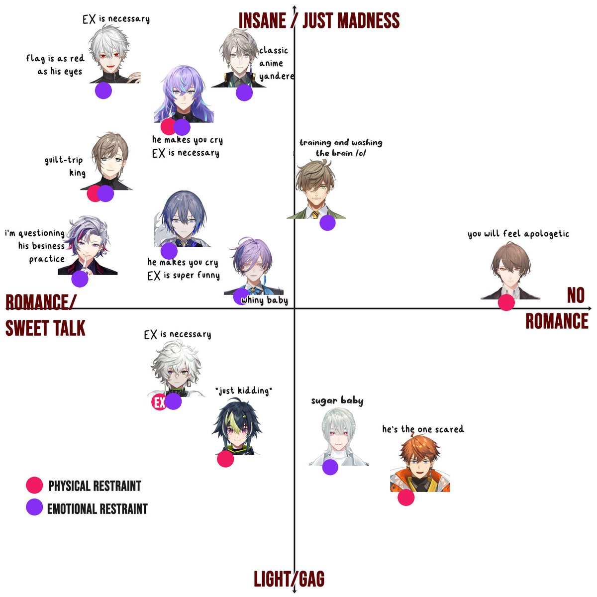 spellwritings's tweet photo. [VPTLs] Here's my detailed review of Sokubaku/Possessive Voice vol. 1! (1/2) 
 
➤ Beware of spoilers (my summaries are detailed)
➤ As this VP has a darker theme, there may be some elements that might make you uncomfortable (depending on the liver). Please use your own discretion.
➤ I didn't do Sensei's since I listened to his EN voice, so there's no need for summary/translation, you can directly buy his!
➤ All of these VPs have ready translations, so you can DM me with proof of purchase and I can send them immediately.