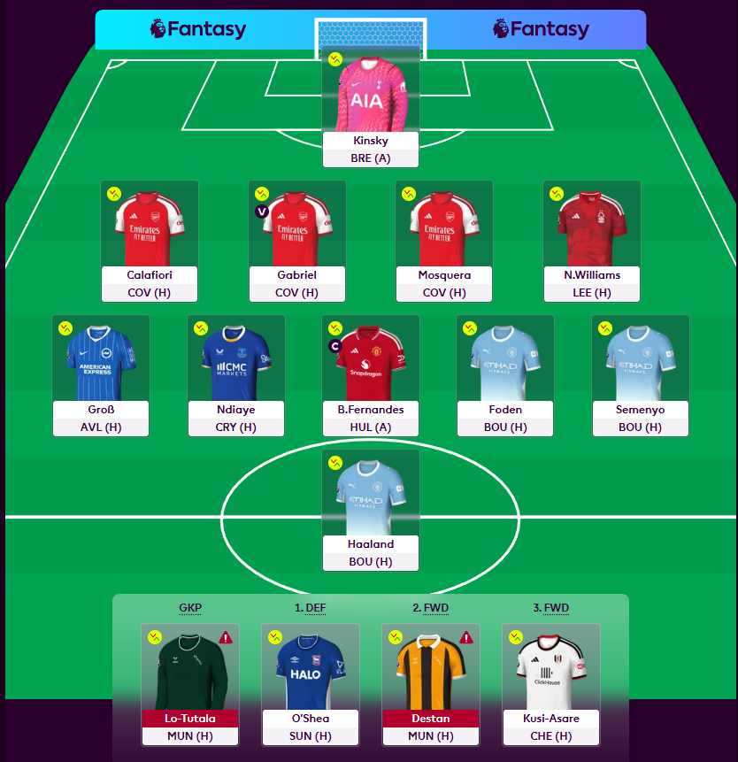Mixk87's tweet photo. @FPL__Raptor No plan to use any chips in the first 8 weeks. Looking to roll transfers up for 3/4 weeks and build up team value and if there happens to be an injury to one of my premiums then look to use those funds for the BB and wildcard out of it. https://t.co/0GElMvIP2M