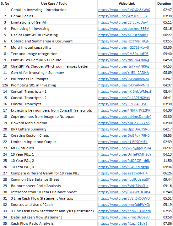 SuccessProject_'s tweet photo. AI-powered long-term investing. 70+ videos on using AI for investing. Downloadable prompts in the webpage.

https://t.co/155F5F0Aq0 https://t.co/PgNn0PS4Iw