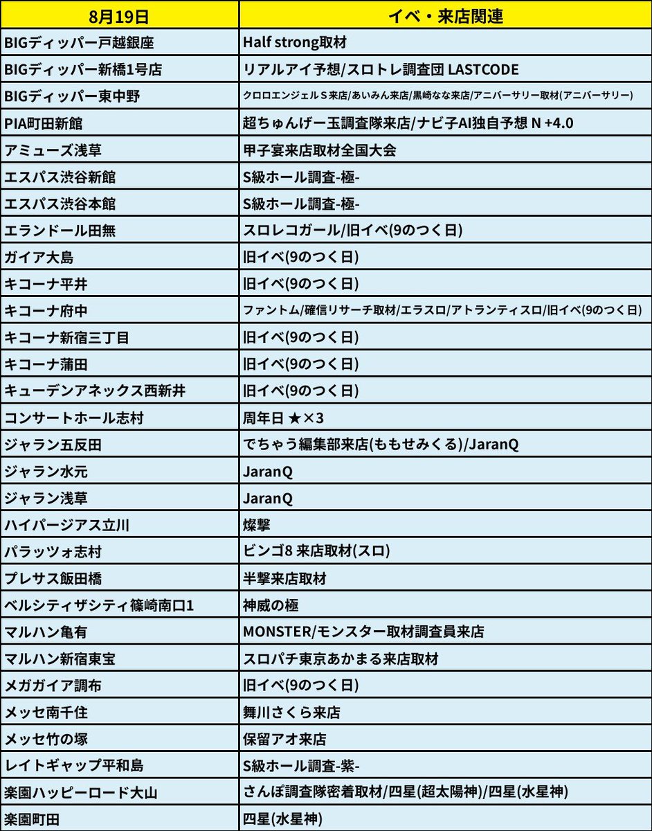 ━━━━━━━━━━━━━━ 8月19日 注目ホール