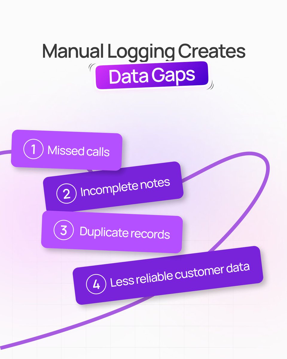 Krispcall's tweet photo. Your CRM may be missing more than you think.
Manual call logging creates gaps, duplicate records, and lost context that hurt follow-ups.
See what happens when call activity is captured automatically. โ
#CRMIntegration https://t.co/kRHACUKCx2