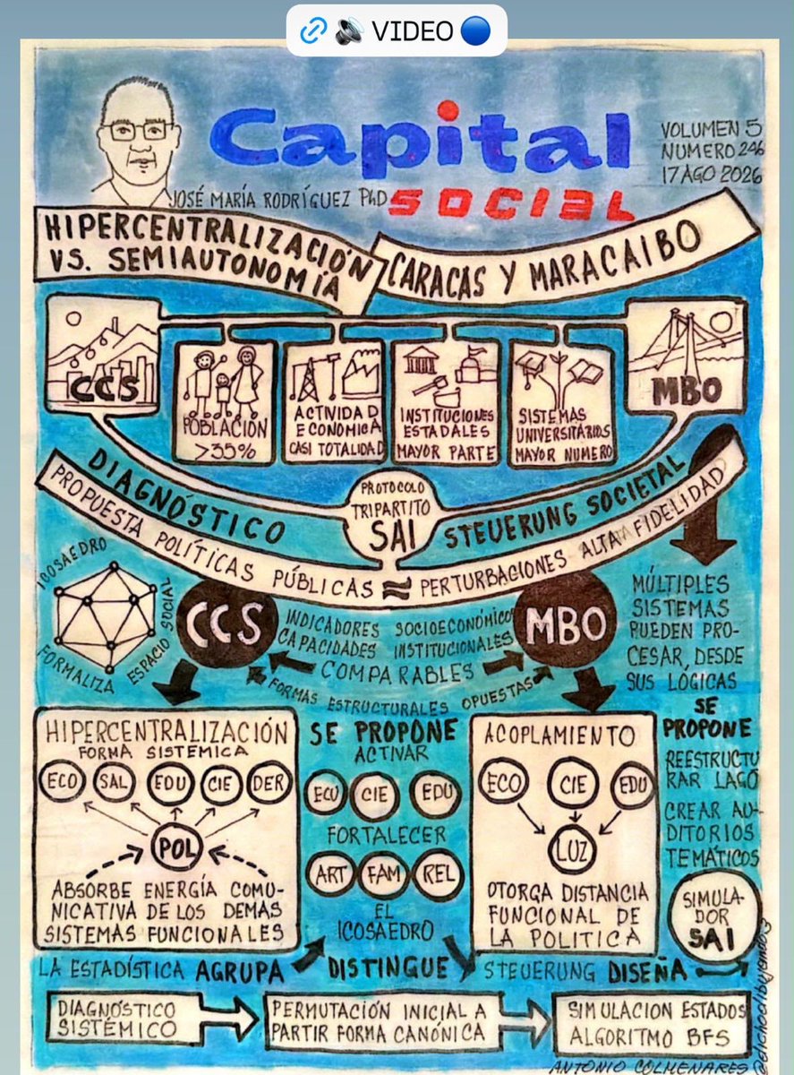 SAISOCIAL2's tweet photo. 🔵 Año 5 | Semana 246: CAPITAL SOCIAL
https://t.co/A8DdbjC8HK https://t.co/qtUrU9Voyx