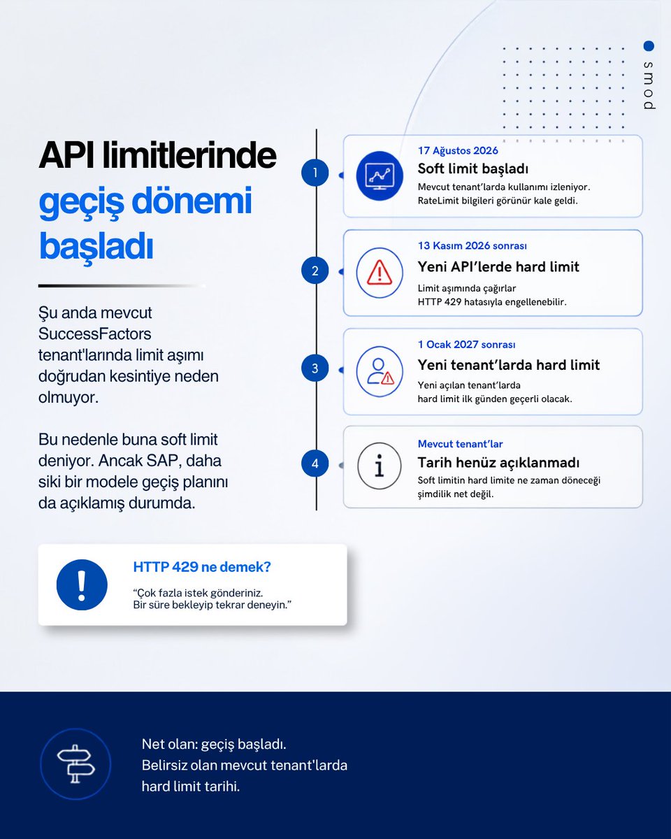 smodconsulting's tweet photo. SAP, mevcut SuccessFactors sistemlerinde API kullanımını artık daha yakından takip ediyor. Şimdilik limit aşıldığında sistem durmuyor. Ancak yeni API’lerde ve yeni açılan sistemlerde bu sınırlar daha sıkı uygulanacak. https://t.co/vRKhst47y6