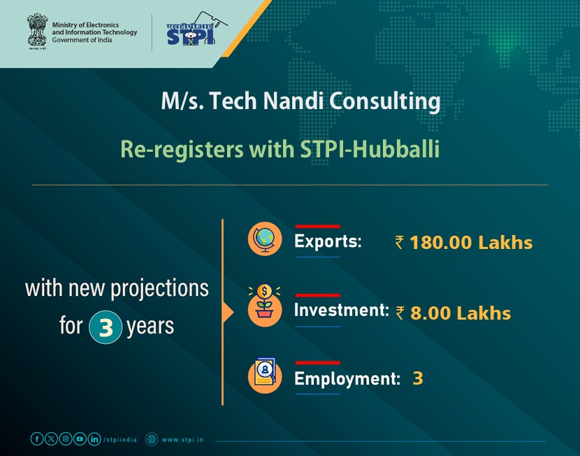 STPI_Hubballi's tweet photo. Welcome, M/s. Tech Nandi Consulting ! looking forward to a successful journey ahead.
#GrowWithSTPI #DigitalIndia #STPIINDIA #StartupIndia
@AshwiniVaishnaw @JitinPrasada https://t.co/A9B1diB7Ia