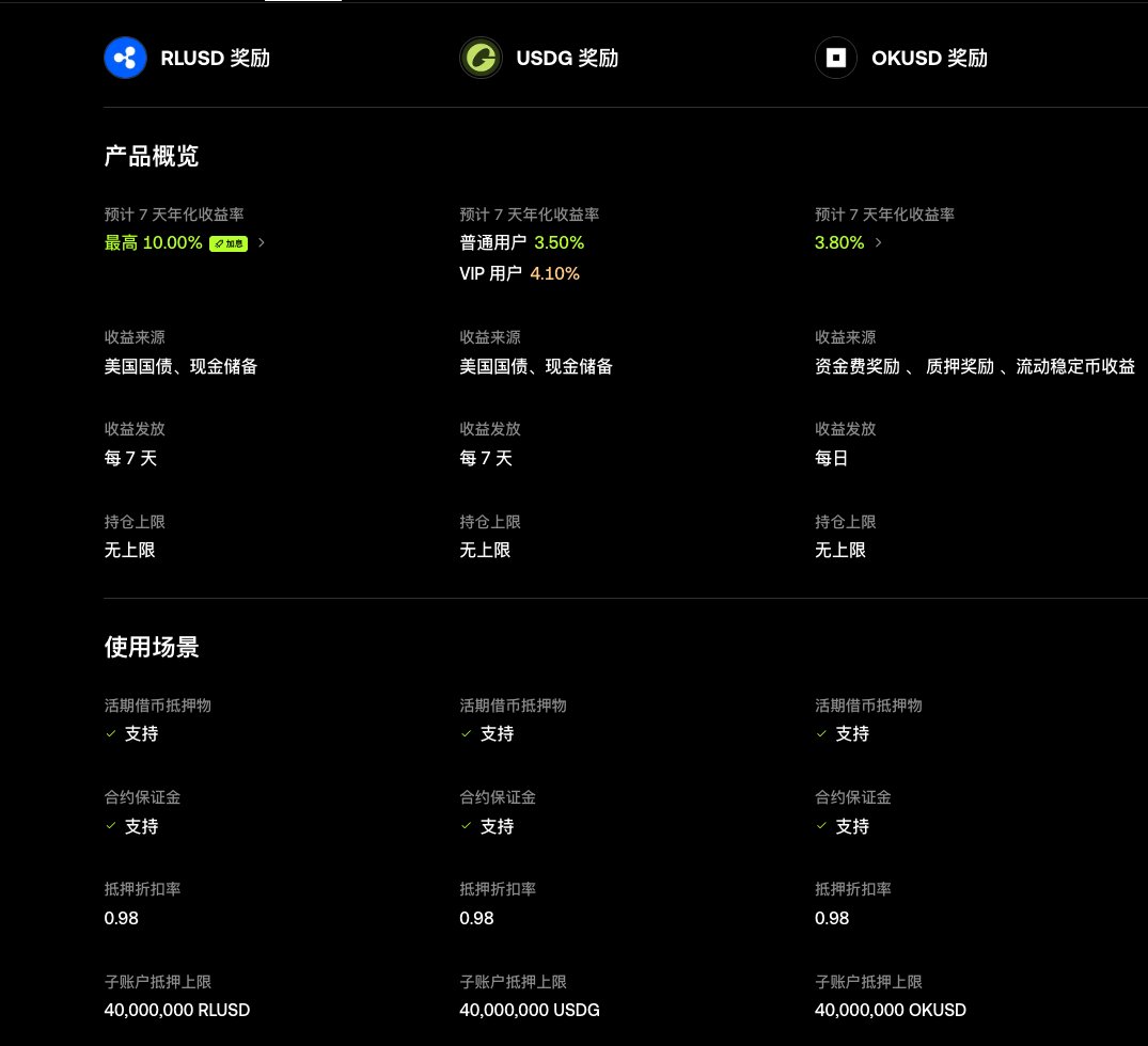 xincctnnq's tweet photo. OKX 的产品经理是懂我们爱吃利息的人的心的。
现在交易所内支持的三种稳定币生息方案都被放在了一个页面，可以很直观的对比。

现在支持的三种：
1️⃣RLUSD
前2000 10%加息年化，超出部分3.5%-4.1%
收益每周发放

2️⃣USDG 普通用户 3.5%，vip用户有上浮。
收益每周发放

3️⃣OKUSD 预计年华 3.8% 有浮动。
收益每日发放

三者都支持当作活期借币抵押物。
都支持当合约保证金，很灵活。

区别是RLUSD和USDG的收益来源是美国国债和现金储备，而OKUSD则是本身交易所资金费奖励 、 质押奖励 、流动稳定币收益。

我自己是一直有一笔钱放在USDG 里拿每周利息的。资金分篮子放，除了抄底dca和平时小额冲冲链上的部分，更要有稳定的一笔钱放着吃利息才安心。
🔗：https://t.co/ZRTd6Vaq5x @okxchinese
