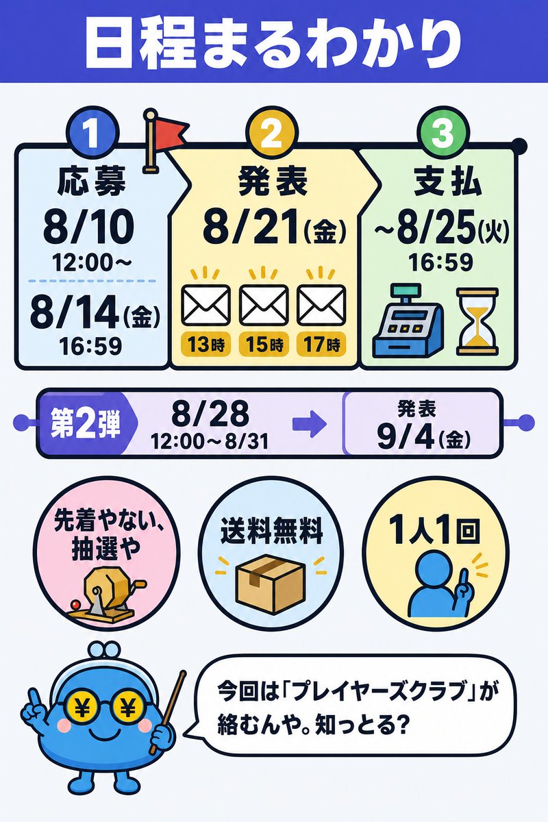 pokeso_x's tweet photo. 【ポケカ30周年抽選】
応募しただけで安心してへん？🤔

実は「応募したのに抽選対象外」になる落とし穴が2種類あります ①応募の罠 ②マイナンバー認証の罠
本命FUTURISTIC BOX(¥27,500)含む3商品、締切は8/14(金)16:59⏰

pokeso先生が全部解説するで👇（続く）
#ポケカ #ポケカ30周年 https://t.co/cWY28nYaSI