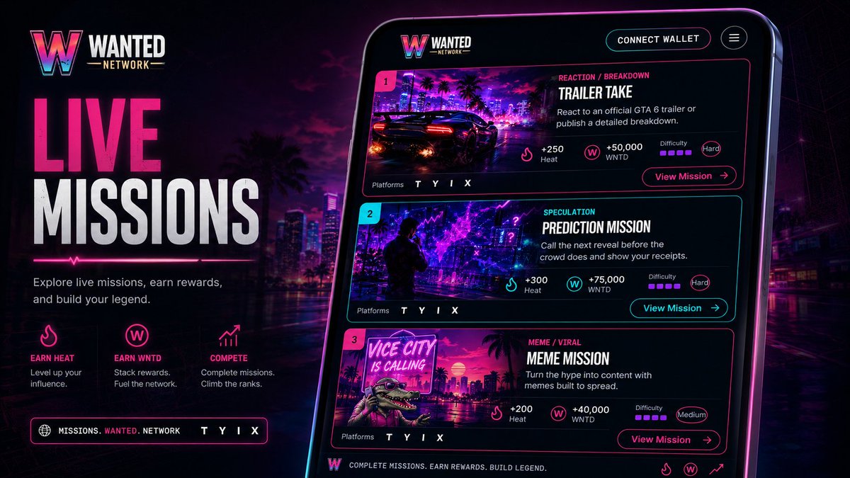 Wanted_Network's tweet photo. First look at the Wanted Network mission system. 👀

Every mission gives the community something to do — not just something to buy.

🎯 Complete objectives
🔥 Build Heat
💰 Earn WNTD
📈 Climb the Wanted Board

Trailer reactions. Predictions. Memes. And this is only the beginning.

Don’t watch the hype. Get Wanted.