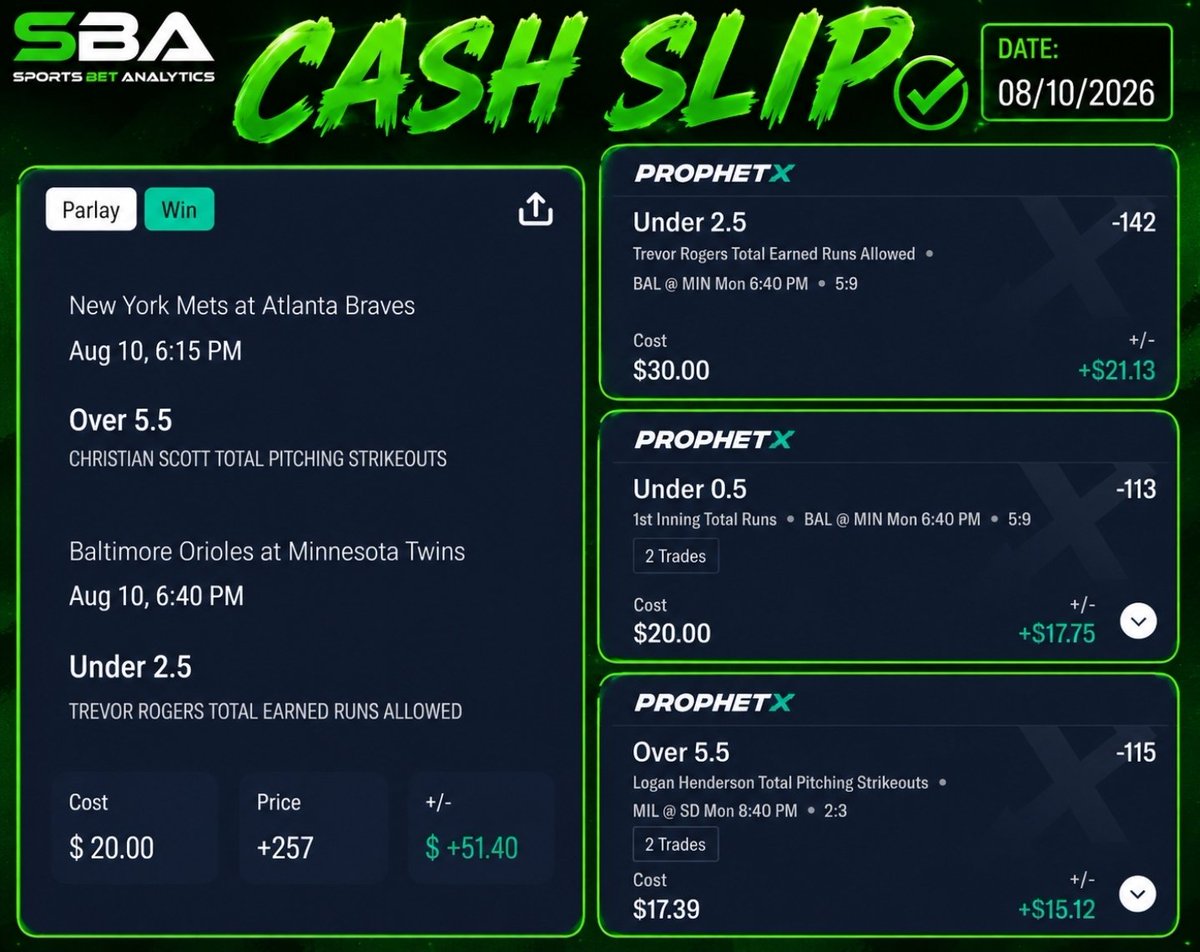 SBAPicks's tweet photo. THE RESEARCH SHOWED UP TODAY. 🧾💰

Multiple singles cashed.🔥
The 2-leg cashed.🔥
POTD cashed. 🔥

No “locks.” No throwing darts. Just data-driven sports research and trusting the work.

SBA is still growing, and that might be the most exciting part. Right now we’re grinding MLB… NFL is right around the corner, with NBA & NHL not far behind. 👀

Follow SBA - we’re just getting started. 🔥

Research. Analyze. Profit.

#SBA #SportsBetting #MLB #MLBBetting #POTD #PlayerProps #NRFI #Moneyline