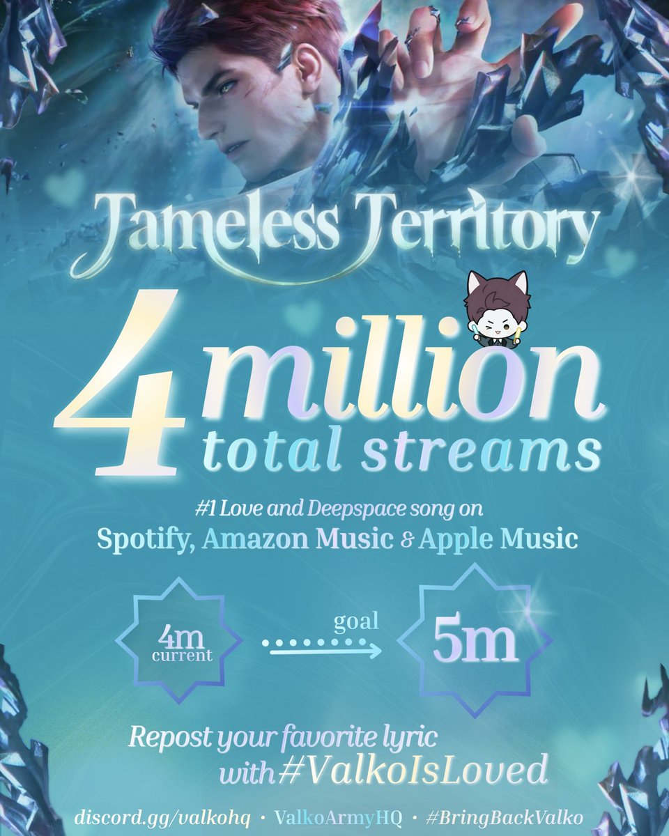qrq42spyb6's tweet photo. No words needed. 4 MILLION. 🐺💛

At this rate, we’ll catch up to the original Love and Deepspace theme in no time. Keep streaming “Tameless Territory”, pack. The numbers speak for themselves.

Next stop: 5 million. 

#NoValkoNoMoney #LADSIs6 #SpeakUpInfold #全世界都爱敖尹 https://t.co/cBBuMfSvzO