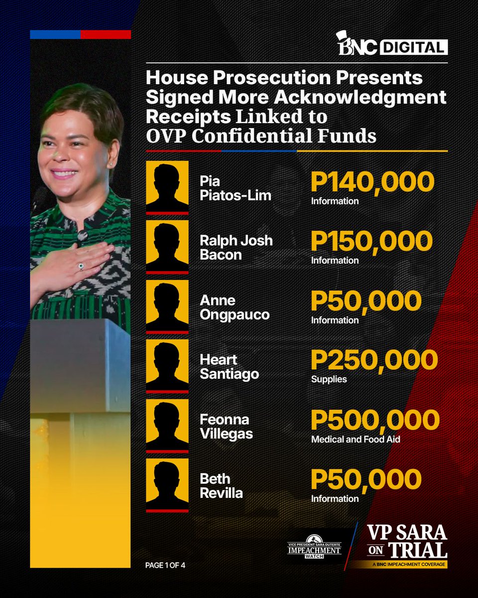 bncdotph's tweet photo. HONTIVEROS, LAPID, DIOKNO AND MORE UNUSUAL NAMES SURFACE IN OVP FUND RECEIPTS

The House prosecution has presented additional acknowledgment receipts bearing the signatures of individuals identified as alleged recipients of the Office of the Vice President’s confidential funds.

The new documents include names of individuals who share surnames with public officials such as Hontiveros, Lapid, and Diokno, as well as names resembling food items such as “pampano,” “keso,” “kamote,” and “mango.”

House prosecution counsel Lorna Kapunan commented on the unusual names as the prosecution presented the additional receipts.