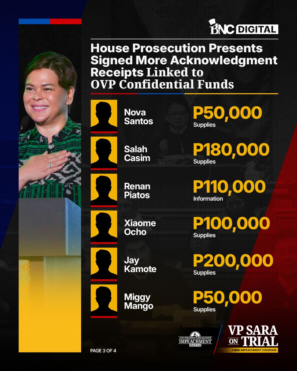 bncdotph's tweet photo. HONTIVEROS, LAPID, DIOKNO AND MORE UNUSUAL NAMES SURFACE IN OVP FUND RECEIPTS

The House prosecution has presented additional acknowledgment receipts bearing the signatures of individuals identified as alleged recipients of the Office of the Vice President’s confidential funds.

The new documents include names of individuals who share surnames with public officials such as Hontiveros, Lapid, and Diokno, as well as names resembling food items such as “pampano,” “keso,” “kamote,” and “mango.”

House prosecution counsel Lorna Kapunan commented on the unusual names as the prosecution presented the additional receipts.