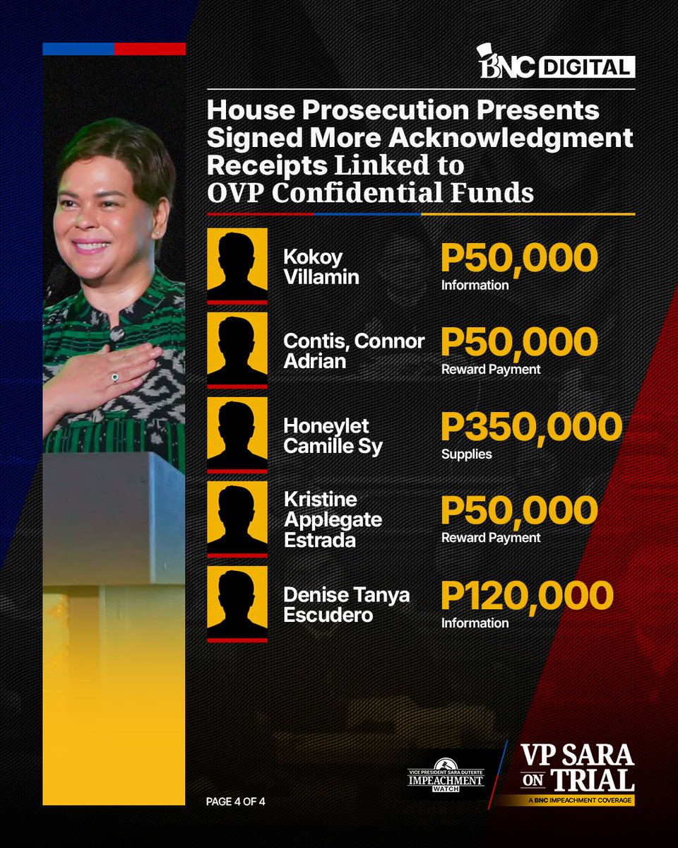 bncdotph's tweet photo. HONTIVEROS, LAPID, DIOKNO AND MORE UNUSUAL NAMES SURFACE IN OVP FUND RECEIPTS

The House prosecution has presented additional acknowledgment receipts bearing the signatures of individuals identified as alleged recipients of the Office of the Vice President’s confidential funds.

The new documents include names of individuals who share surnames with public officials such as Hontiveros, Lapid, and Diokno, as well as names resembling food items such as “pampano,” “keso,” “kamote,” and “mango.”

House prosecution counsel Lorna Kapunan commented on the unusual names as the prosecution presented the additional receipts.