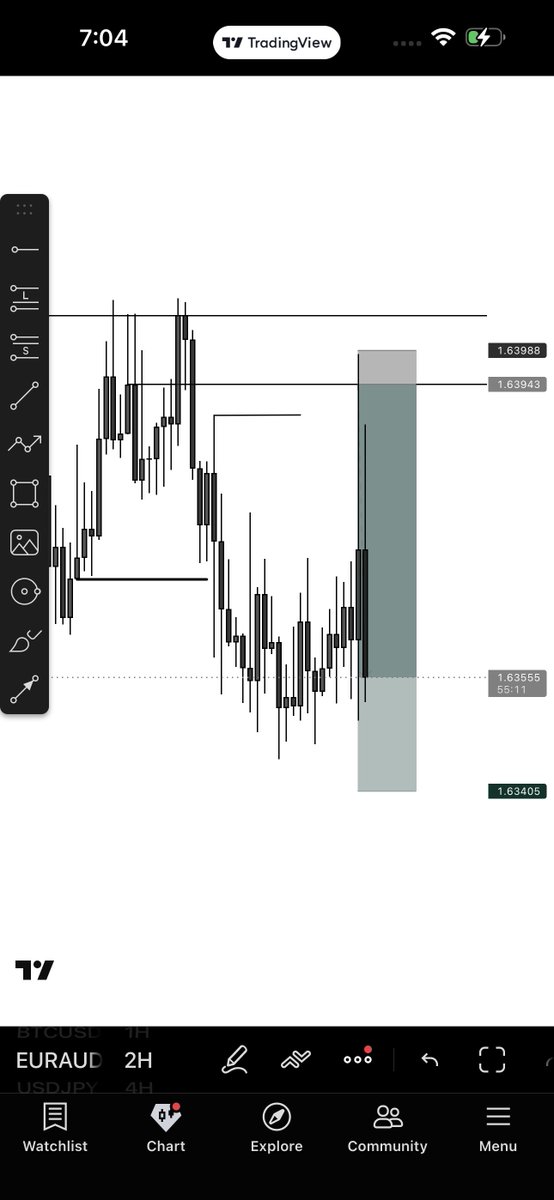 Kelvinking_'s tweet photo. From that monthly 
To weekly 
To Daily 
To H4
To H2

1:12 to start the week https://t.co/WYbQLUJIKN