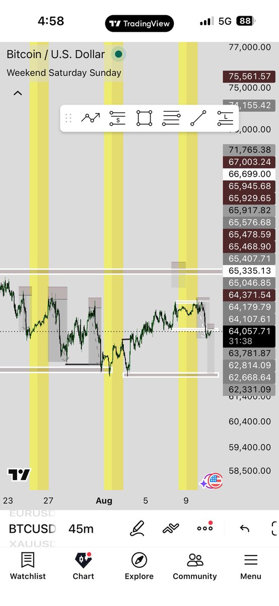 Popoxet's tweet photo. I think I will stick with btc what do u guys think 🤔 https://t.co/Gz89R6H2T4