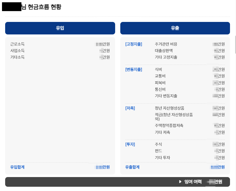 cherryplan2's tweet photo. 서민금융진흥원에서 재무상담 받아봄
내 재무상태 진단하고
비슷한 연령대 청년들이랑 비교까지 해줌 
재무상담 받으면 청년미래적금 우대금리 0.2%까지 챙겨준대..
무료니까 궁금하면 한번 해보세요
https://t.co/DR5xxVnDUY https://t.co/66OoMBQJsK