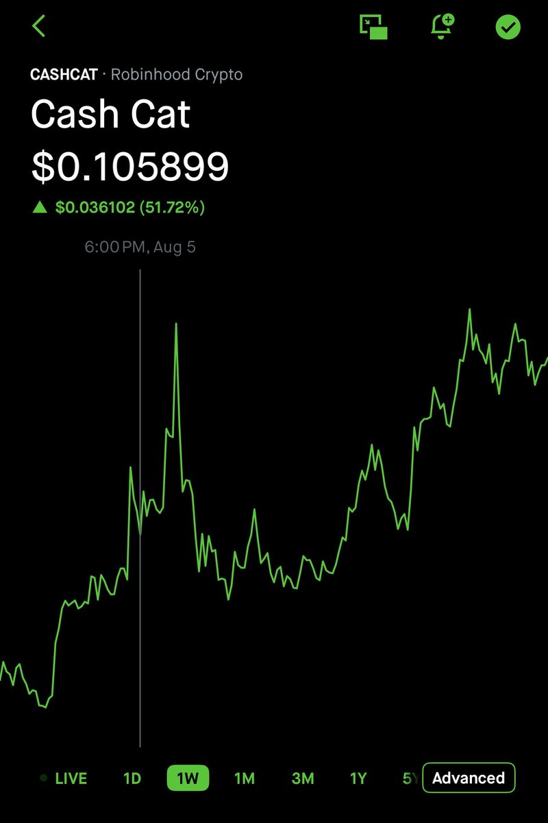 DegreeTyphous's tweet photo. Got in $cashcat at .107 which is 107 million market cap. 

This got listed on Robinhood and before Robinhood they were planning to name it Cash Cat. 

This could hit 500 million - 1 billion marketcap just as $doge and $shib has done https://t.co/R2BIJDCrC5