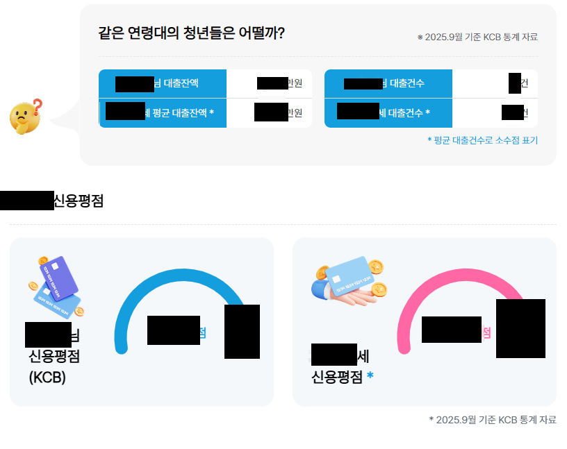 cherryplan2's tweet photo. 서민금융진흥원에서 재무상담 받아봄
내 재무상태 진단하고
비슷한 연령대 청년들이랑 비교까지 해줌 
재무상담 받으면 청년미래적금 우대금리 0.2%까지 챙겨준대..
무료니까 궁금하면 한번 해보세요
https://t.co/DR5xxVnDUY https://t.co/66OoMBQJsK