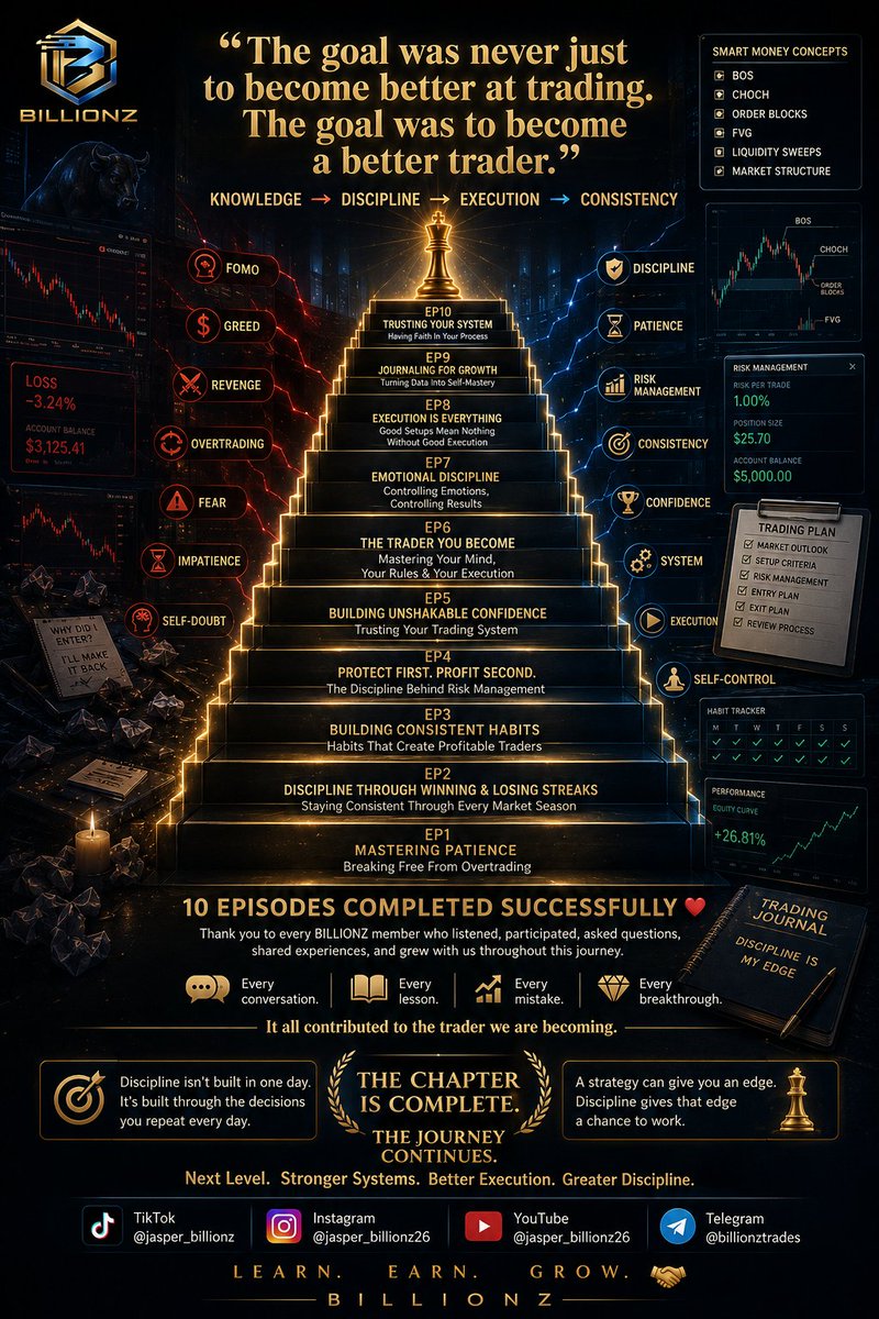 Jasper_billionz's tweet photo. We’ve officially completed our second series! 

So far, we’ve covered Building a Trading System and Building Discipline as a Trader.

Now, it’s time to take everything we’ve learned and put it into practice. 

We’re going practical with the BILLIONZ community 👇👇👇 https://t.co/WYy5NeqVK9