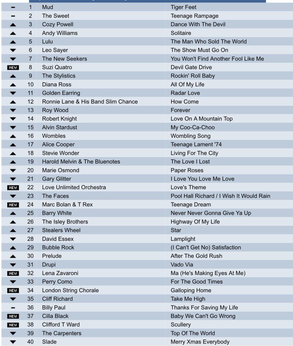 bagshaw2112's tweet photo. THE MUSIC CHART QUIZ ❤️❤️! 
What year ??  
 A nice UK chart .what year is it from 
Try to do it without using google or Grok .   - music - popchart - TUESDAY https://t.co/tkFe5NR9do