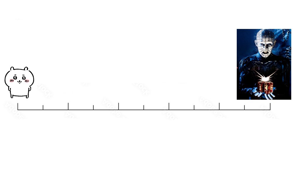 huemp4's tweet photo. im sure someone else has visualized this but i haven't seen it and i needed to see it. i love you best in jest cuteness measuring scale https://t.co/eT4rL83EXn
