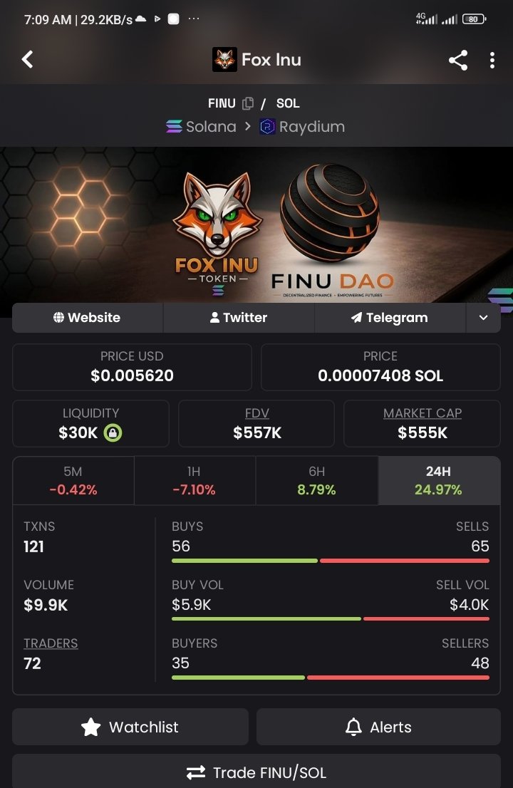 TheEeaze's tweet photo. Gm Fellas 😄 

Grab a bag of $FINU now it's still cheap 

A solid gem on solana 🦊🦊🦊 

With zero buy and sell tax 

98m Max Supply 

Why haven't you been positioned yet on the project?

3roGjzv4TeaWFN8VN6hfUKAsmoVUrYmmB2Dz3NYF1GAA

$FINU IS HOPE 

$FINU IS FUTURE OF FINANCE🚀🚀 https://t.co/6IC7S6vRQ7