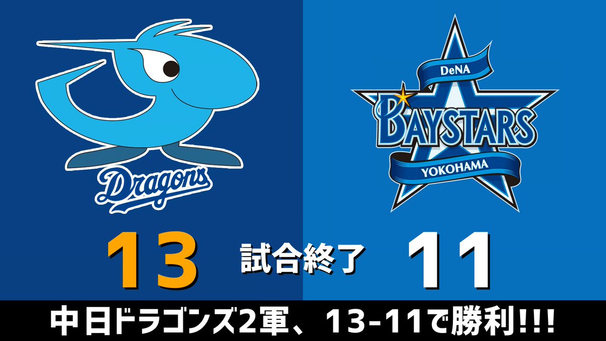 gnomotoke's tweet photo. ファーム公式戦 中日vs.DeNA 2026.08.11
中日ドラゴンズ2軍、なんとか逃げ切る！！！
今日は13-11で勝利です！！！🐲

デ｜0 0 1  0 0 1  2 0 7 ＝11
中｜0 0 1  1 5 0  0 6 x ＝13

【全打席結果はこちらから】
⇒ https://t.co/5AiXlR6hTQ #dragons #中日ドラゴンズ https://t.co/KU6vqsl0gP