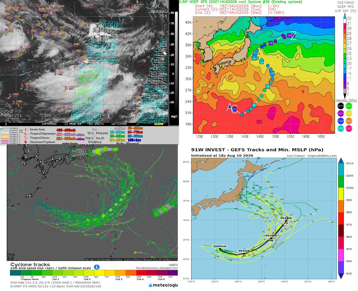 T2mike's tweet photo. #Tropical #Pacific_West #Chan_Hom #91W Area image 11/0300UTC, 24 hour rain estimate to 11/06UTC, 11/0001UTC tracks and GEFS 11/0001UTC 5+8 development probs.
11/06UTC image, 11/0001UTC tracks with GEFS and ECMWF 10/1800UTC ensemble. https://t.co/DNqJjNv4pN