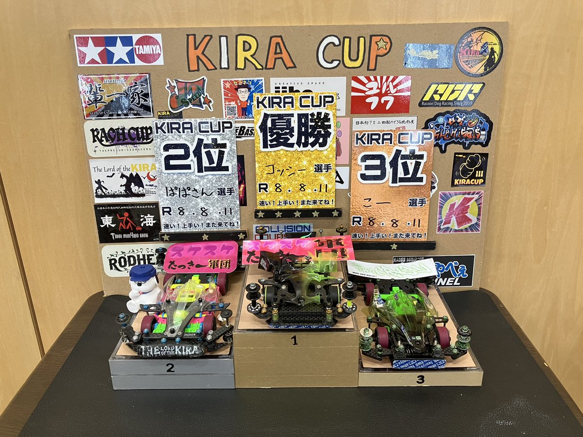 KiraCup_mini4's tweet photo. 第56回KIRACUP 表レース
優勝 コッシー選手🥇
準優勝 ぱぱさん選手🥈
3位 こー選手🥉
おめでとうございます✨️
#KIRACUP
#キラカップ
#ミニ四駆 https://t.co/Zr8AE3dbSU