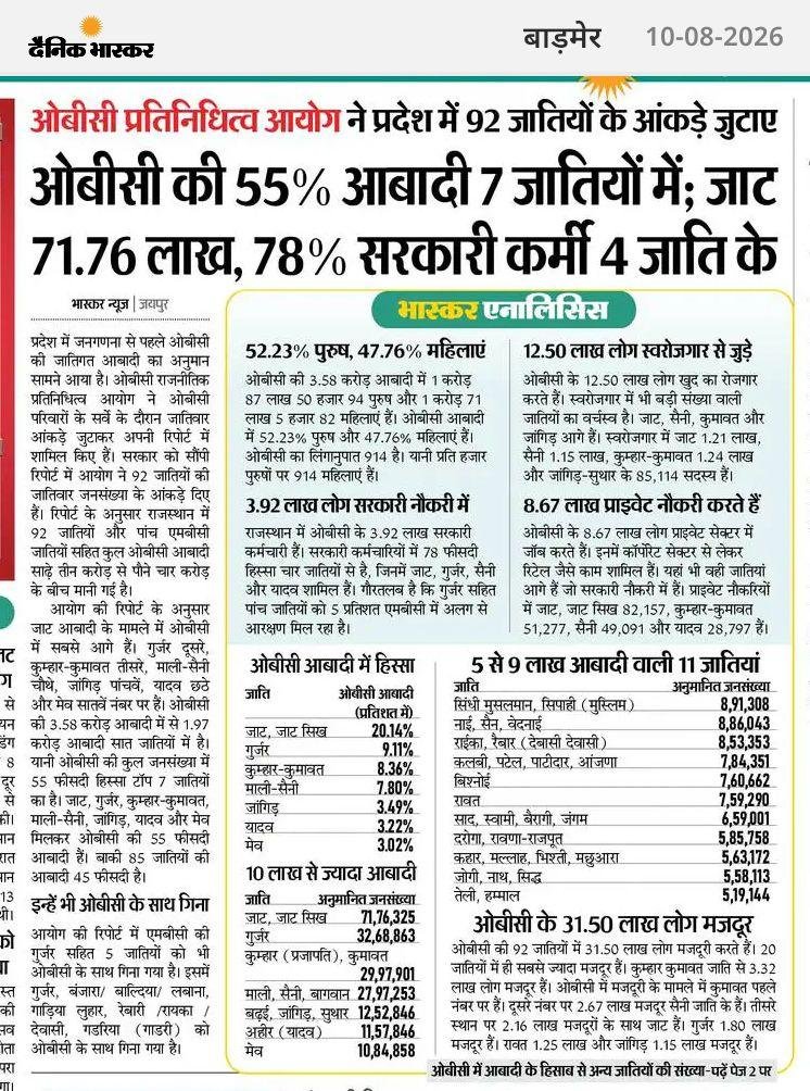 RajuValmikiN's tweet photo. अभी केवल ओबीसी समाज के आंकड़े सामने आए है। जिस दिन दलित आदिवासी आरक्षण के आंकड़े सामने आयेंगे वे इससे भी भयावह होंगे।

मेरा अनुमान है दलित आदिवासी आरक्षण का 70% हिस्सा अकेले जाटव, मीणा, मेघवाल, महार, बैरवा घटक रहे है। मेरी सरकार से मांग है दलित आदिवासी आरक्षण का भी सर्वे होना चाहिए।