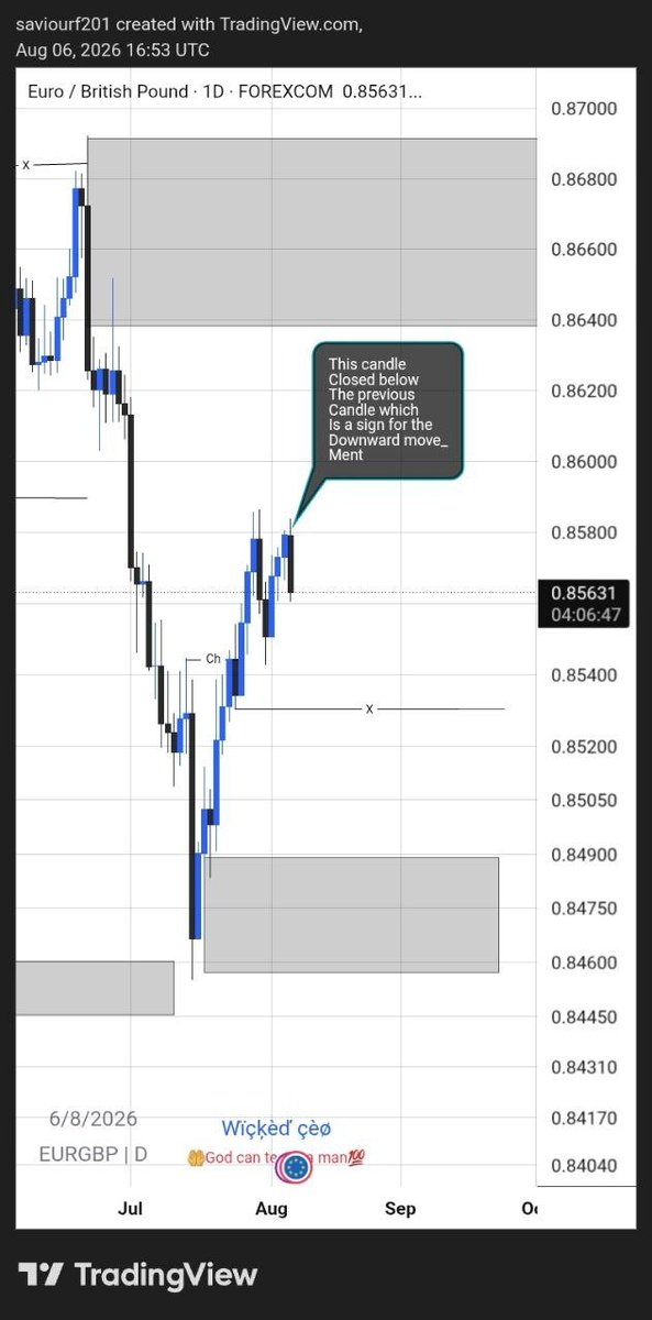 SaviourFrankli6's tweet photo. I took this trade(EURGBP) on 7th of Aug also shared the entry that same day on this acc using both the daily💥 and 4hrs💥 tfs for both my structure and entry and hopefully it played out as planned🤏
                                                                      Wçèø💥 https://t.co/rJqAywygxu
