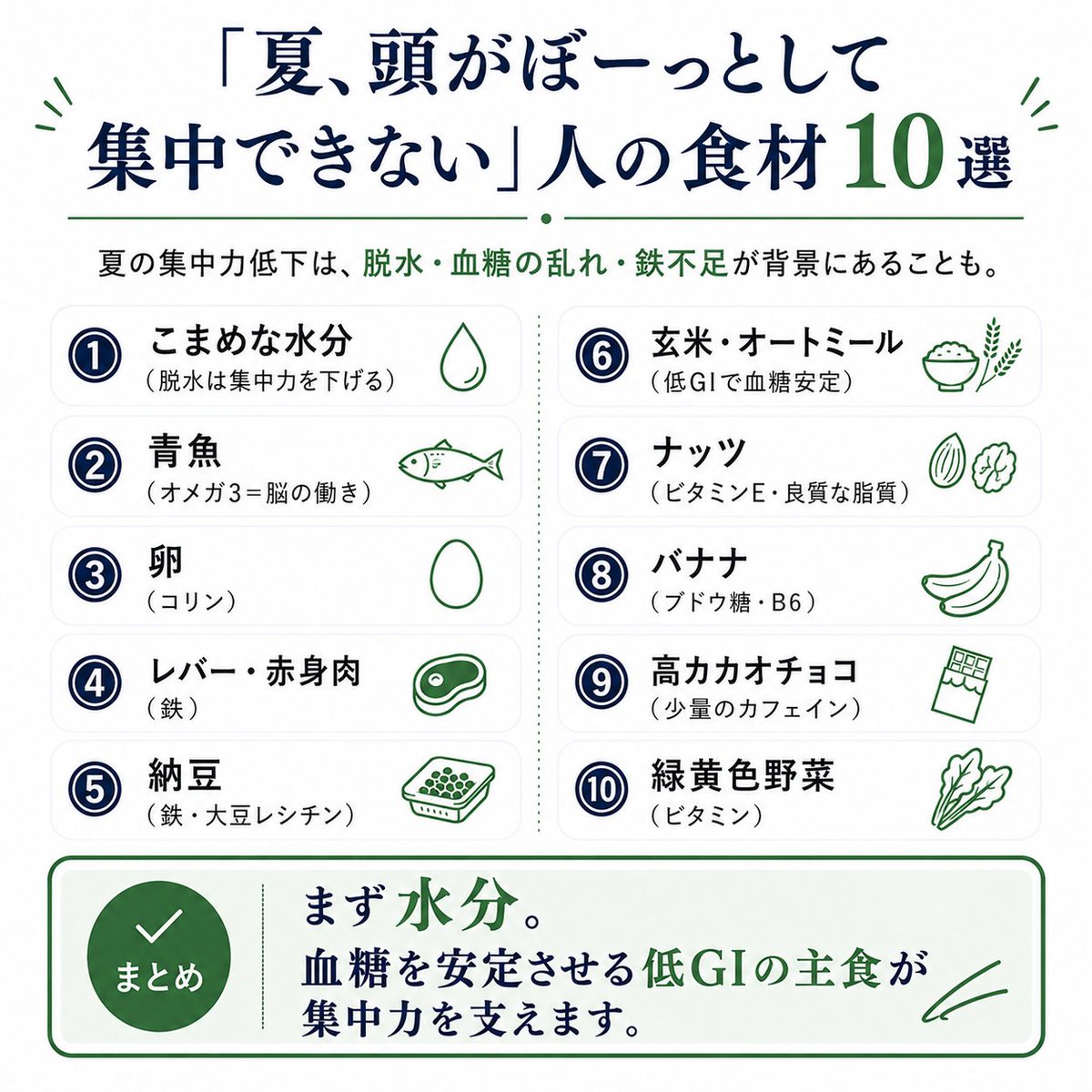 konrdsy's tweet photo. 「夏、頭がぼーっとして集中できない」人の食材10選。

夏の集中力低下は、脱水・血糖の乱れ・鉄不足が背景にあることも。

①こまめな水分（脱水は集中力を下げる）
②青魚（オメガ3＝脳の働き）
③卵（コリン）
④レバー・赤身肉（鉄）
⑤納豆（鉄・大豆レシチン）
⑥玄米・オートミール（低GIで血糖安定）
⑦ナッツ（ビタミンE・良質な脂質）
⑧バナナ（ブドウ糖・B6）
⑨高カカオチョコ（少量のカフェイン）
⑩緑黄色野菜（ビタミン）

まず水分。血糖を安定させる低GIの主食が集中力を支えます。