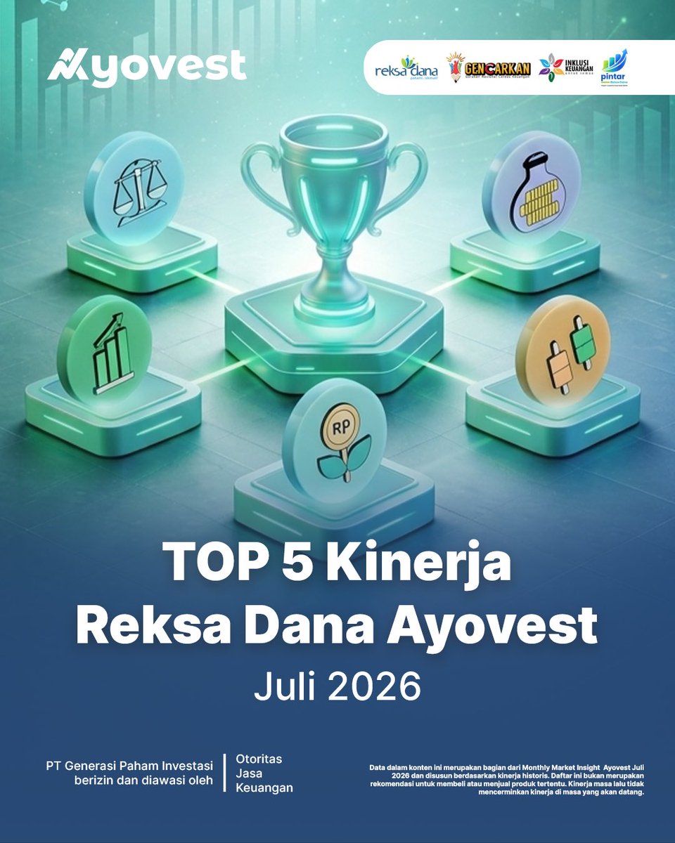 ayovestid's tweet photo. 🏆 Top Kinerja Reksa Dana Ayovest – Juli 2026

Intip Top Reksa Dana Ayovest periode Juni 2026 sebagai referensi untuk menambah wawasan investasimu.

Pastikan produk yang kamu pilih telah sesuai dengan profil risiko dan tujuan keuanganmu.

#AyoInvestasi https://t.co/Neanj32TRi