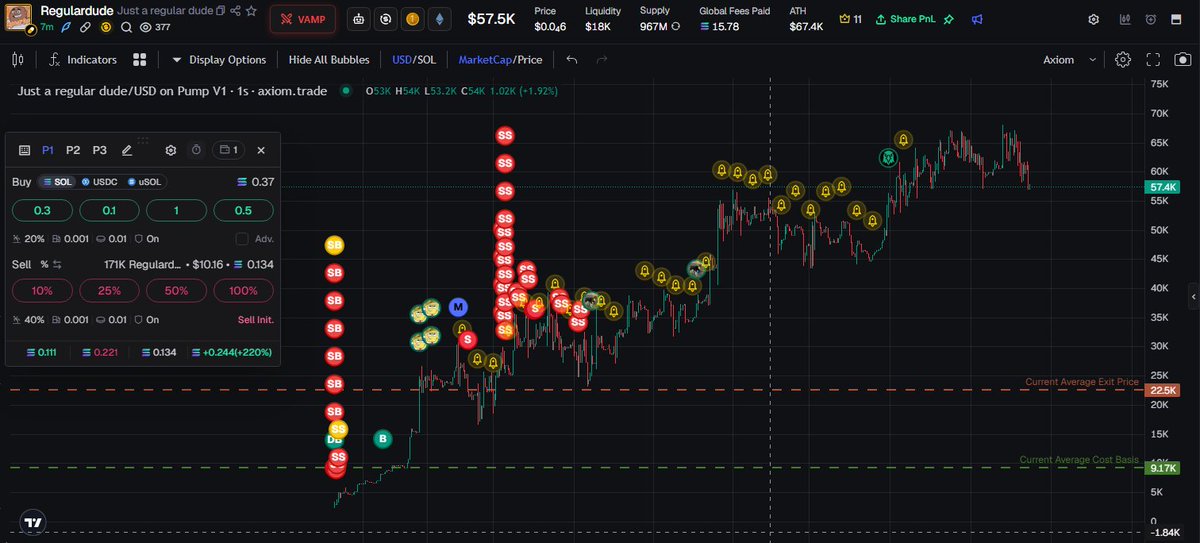 1ostINMONEY's tweet photo. great trade just need to be confident and go in with more a bit more practice and ill be there https://t.co/45CTKqFcos