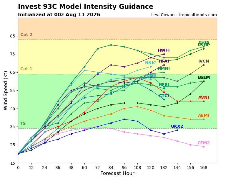 HIStormWatch's tweet photo. #Invest93C Model Track and Intensity Guidance Forecasts via @TropicalTidbits as of Monday 8/10/26 2PM HST #Storm #93C #Hawaii #HIwx https://t.co/6zJykP6ce7