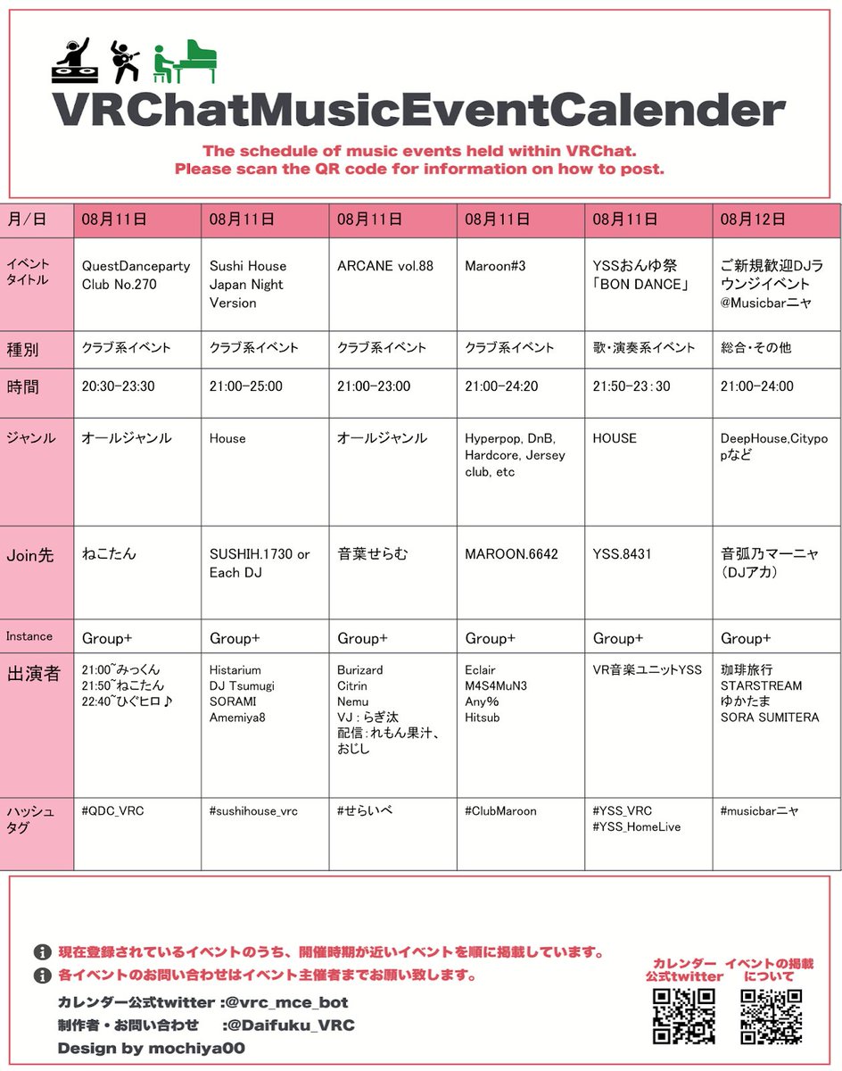 vrc_mce_bot's tweet photo. こんにちは!
2026年08月11日 火曜日、11時現在のイベントカレンダーです。
今日もお気に入りのパーティが見つかるかも?
#VRChat #QDC_VRC #sushihouse_vrc #せらいべ #ClubMaroon #YSS_VRC https://t.co/6BS9L8OmAc