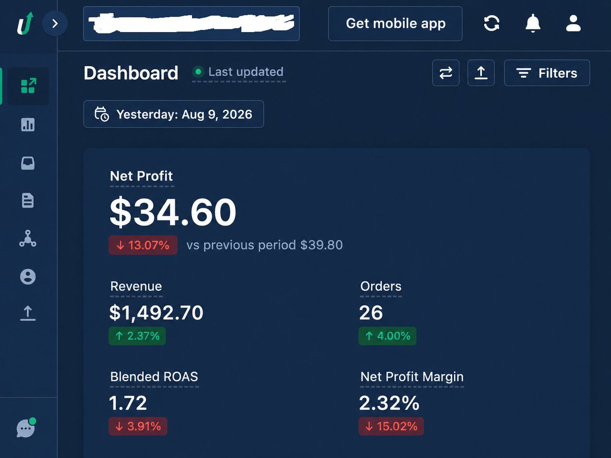 ecomedyy's tweet photo. day 26 of 30-day #ecom challenge

volume kept climbing after yesterday, but efficiency cooled off a bit. still a solid day, just a reminder that a spike doesn’t mean the new baseline is locked in yet.

letting the winners run without forcing more spend. https://t.co/s2pLcXEWFl