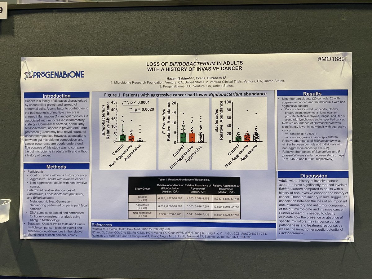 SabinehazanMD's tweet photo. They lied, @houmanhemmati.
Three decades running clinical trials for Pharma taught me one hard lesson: never trust them, and always verify the data yourself.
I ask myself every day—what if I had never run the study that showed mRNA vaccines depletes Bifidobacteria? What if I had never treated thousands of COVID patients and lost none? What if I had never examined the microbiomes of children with autism, patients with Alzheimer’s, Crohn’s, long COVID, vaccine injury, Lyme, depression, bipolar disorder, and invasive cancers?
The common denominator was always the same: profound loss of Bifidobacteria. A very important microbe in immunity. My mission is simple…. #SAVETHEBIF