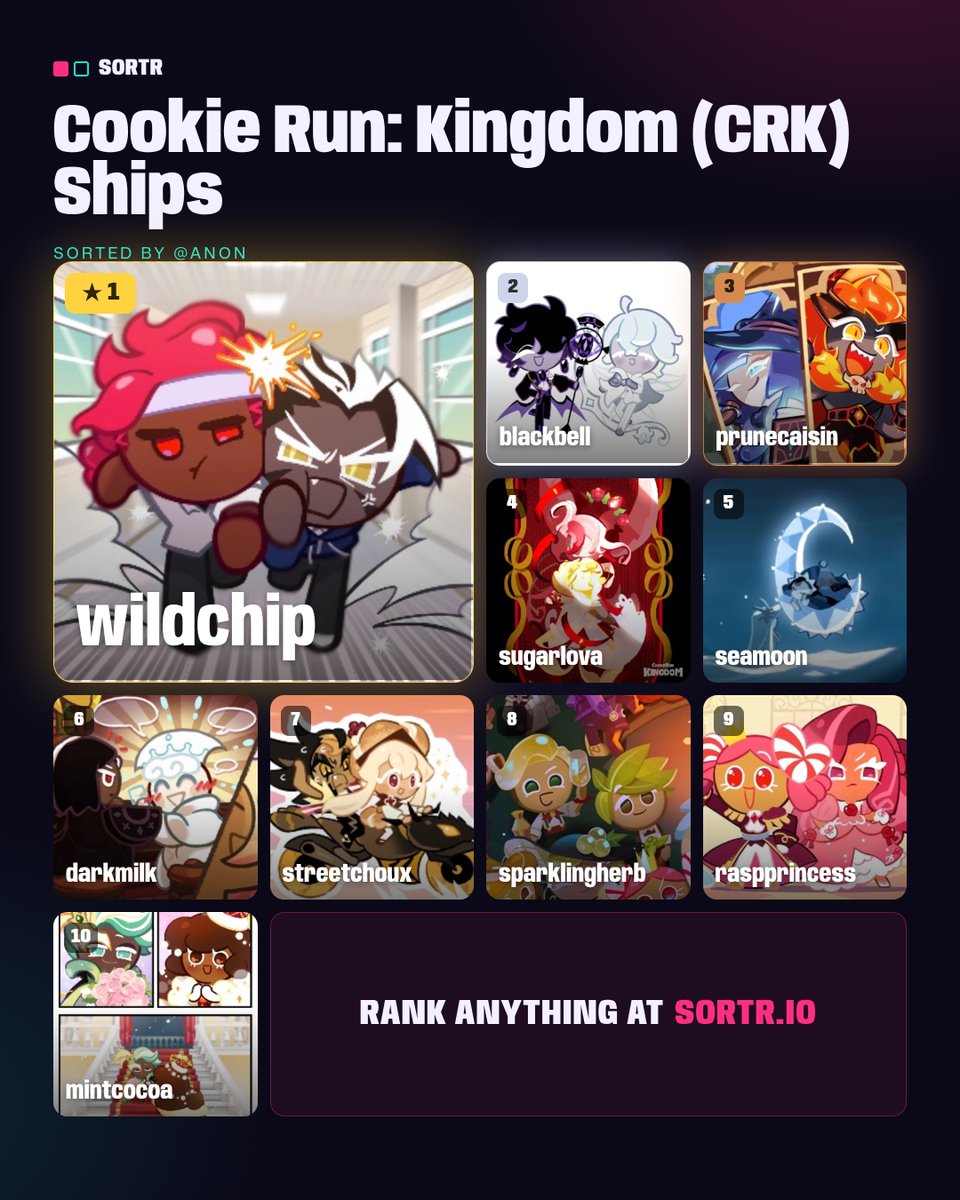 AshyFox101's tweet photo. I did a shipping thing

Look

#cookierunkingdom #cookierunshipping https://t.co/PmKCstQdeL