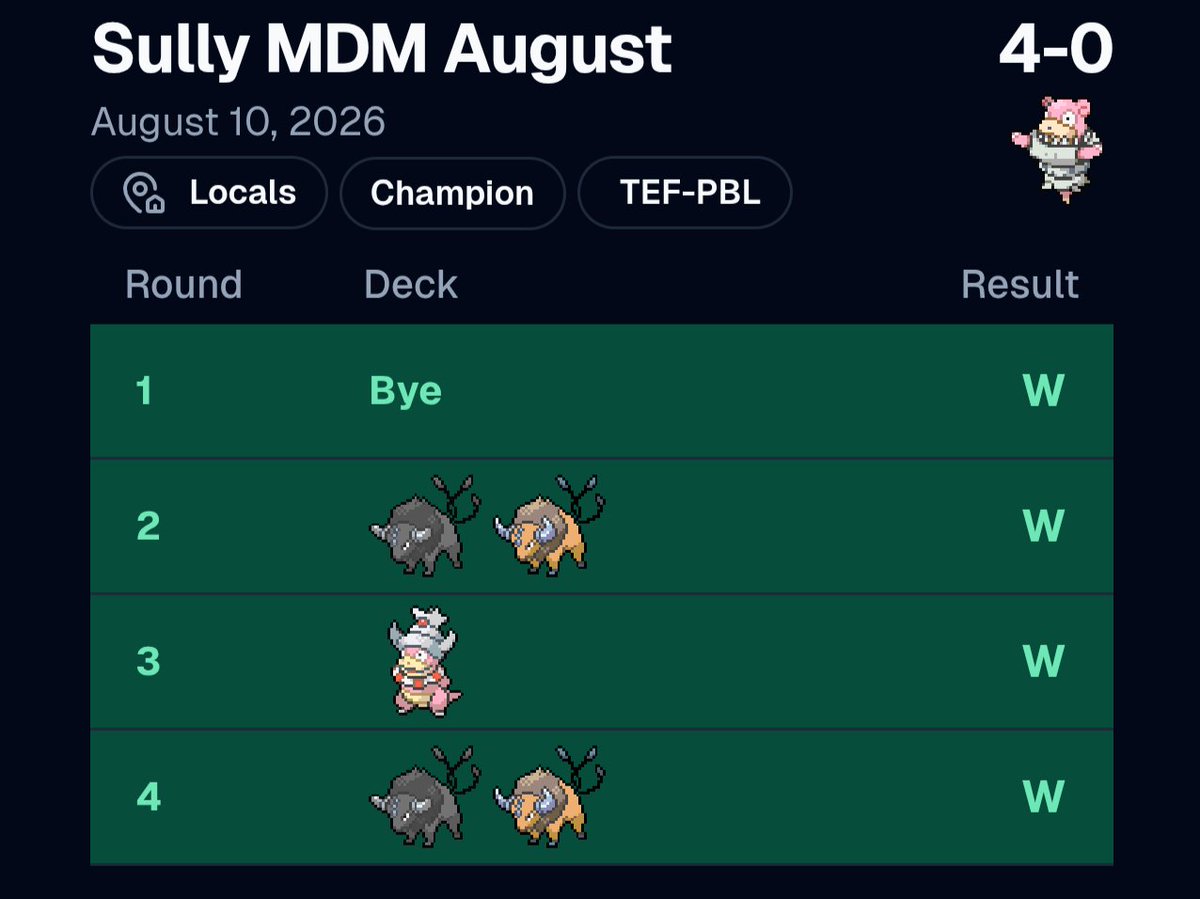 aTC_baguette's tweet photo. Played in the monthly Meme Deck Monday at @sullysabode tonight and went undefeated 4-0 with @AzulGG 's Mega Slowbro deck (swapped Psyduck for Morpeko). Got lucky with the pairings https://t.co/sYbKJTXTDK