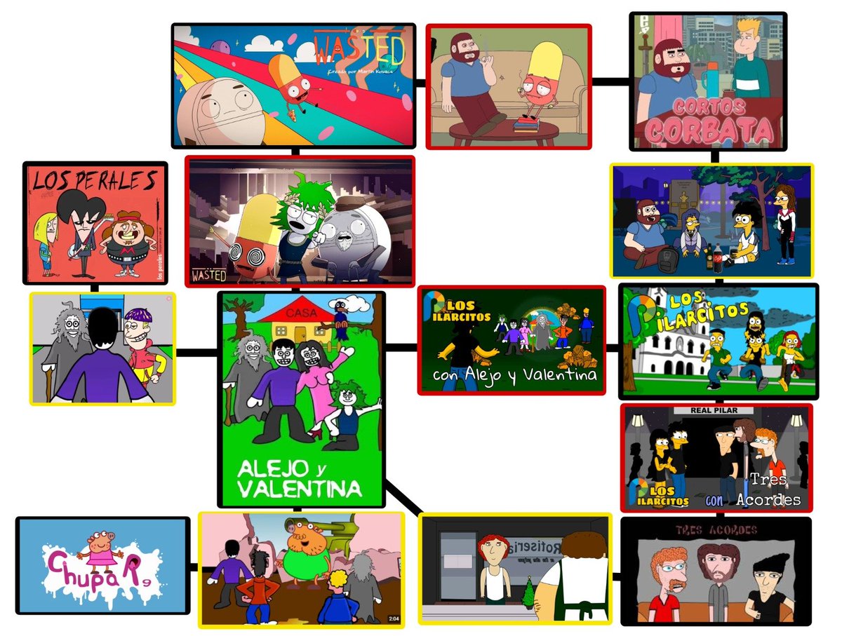 SoyElDinas's tweet photo. Crossovers del "Indie Web Animado Argentino" https://t.co/T9Dd7N85GS